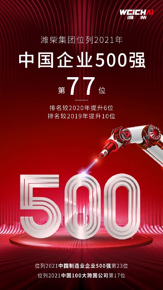 持續上升！濰柴集團位列2021中國企業500強第77位！